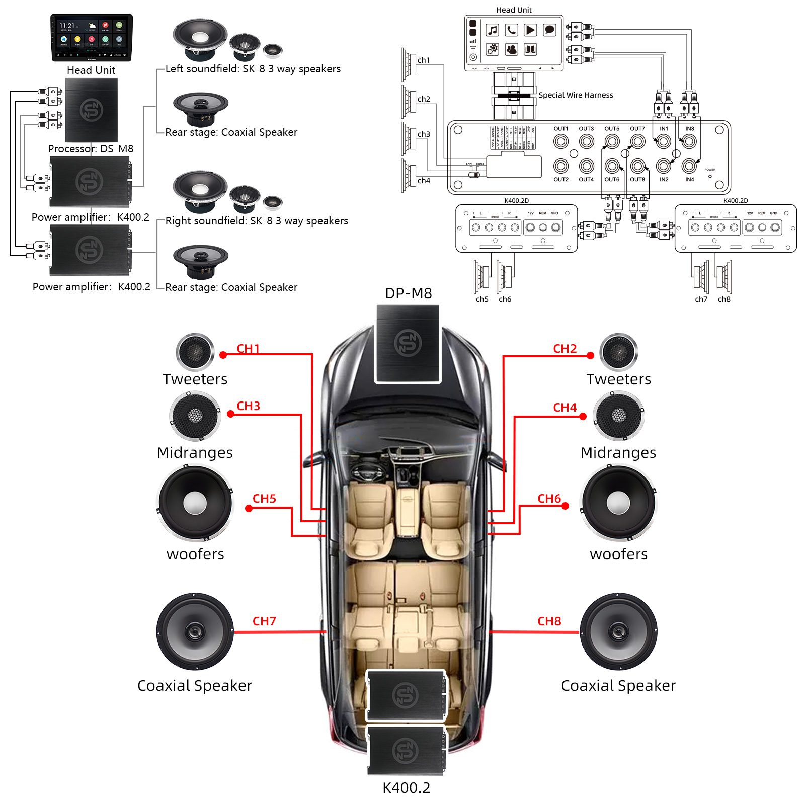Sennuopu DS-M8 Auto Audio 4-ka - Audio Music Equalizer recensie en prijs